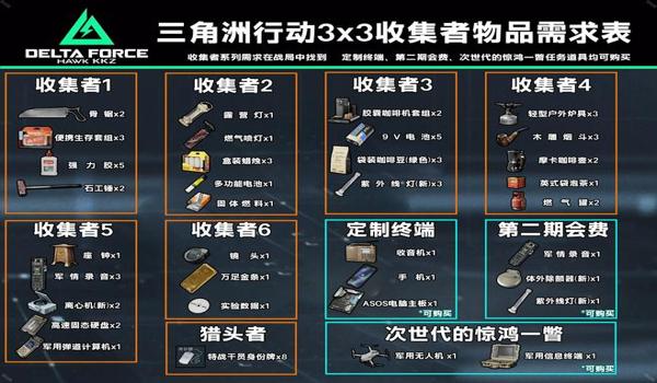 三角洲行动官方辅助在哪买(给我推荐一个可靠的三角洲行动辅助) 三角洲行动官方辅助在哪买(给我推荐一个可靠的三角洲行动辅助)